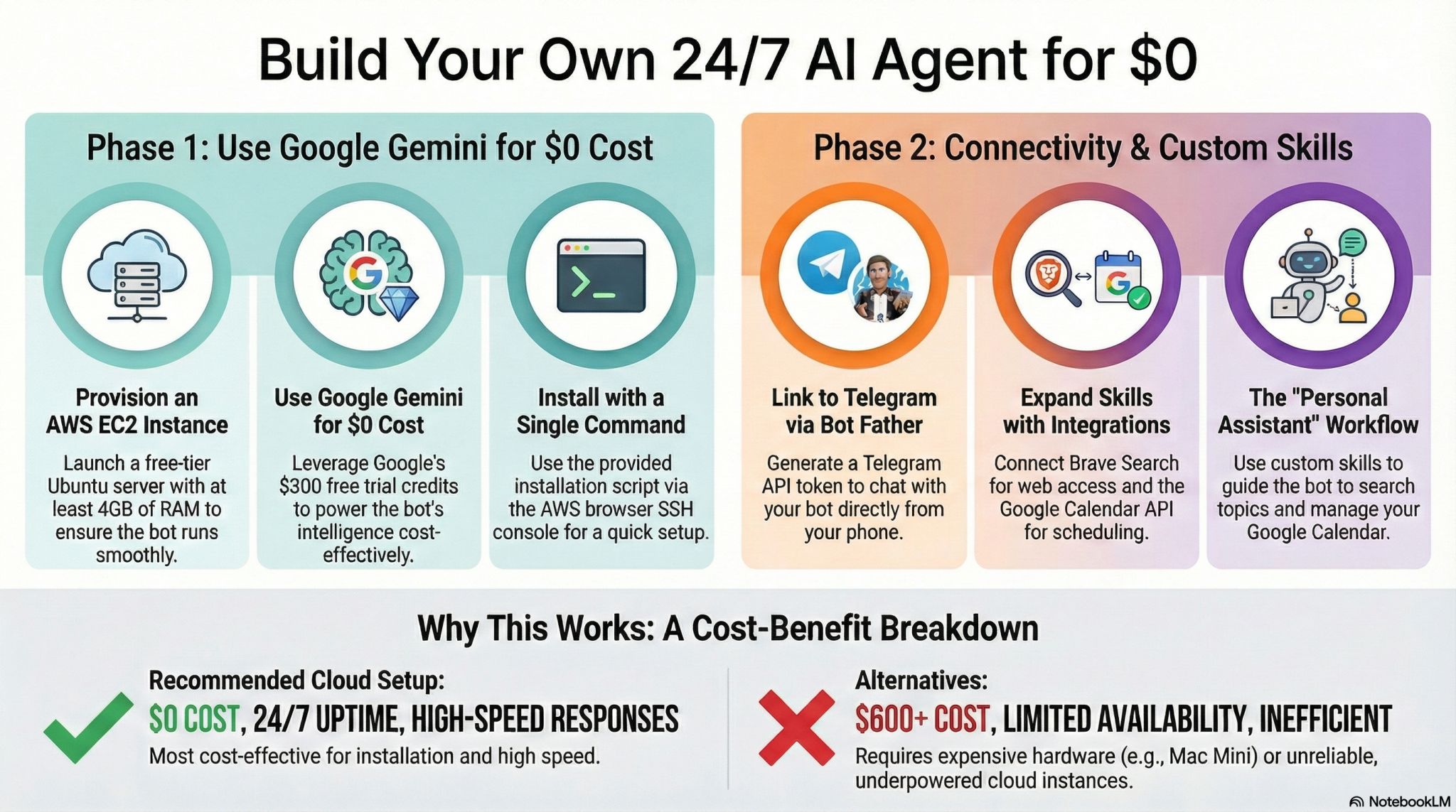 ClawdBot AI Assistant